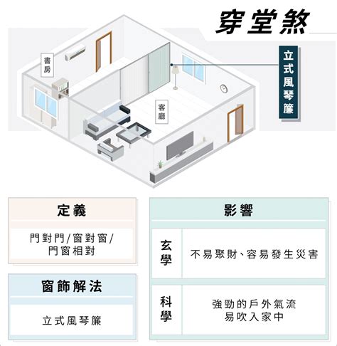 坐西朝北 穿堂煞化解門簾